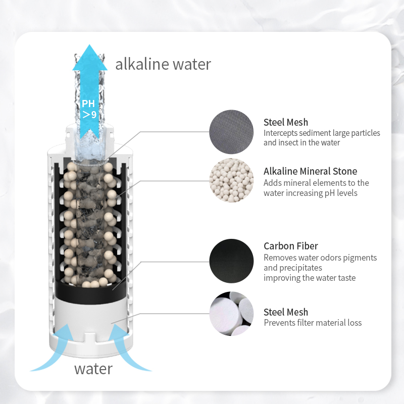 Alkaline filtered water bottle(pour)
